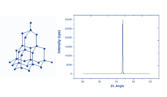 Are Lab-Grown Diamonds Real?